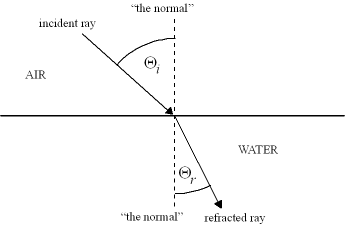 snell.gif (2829 bytes)